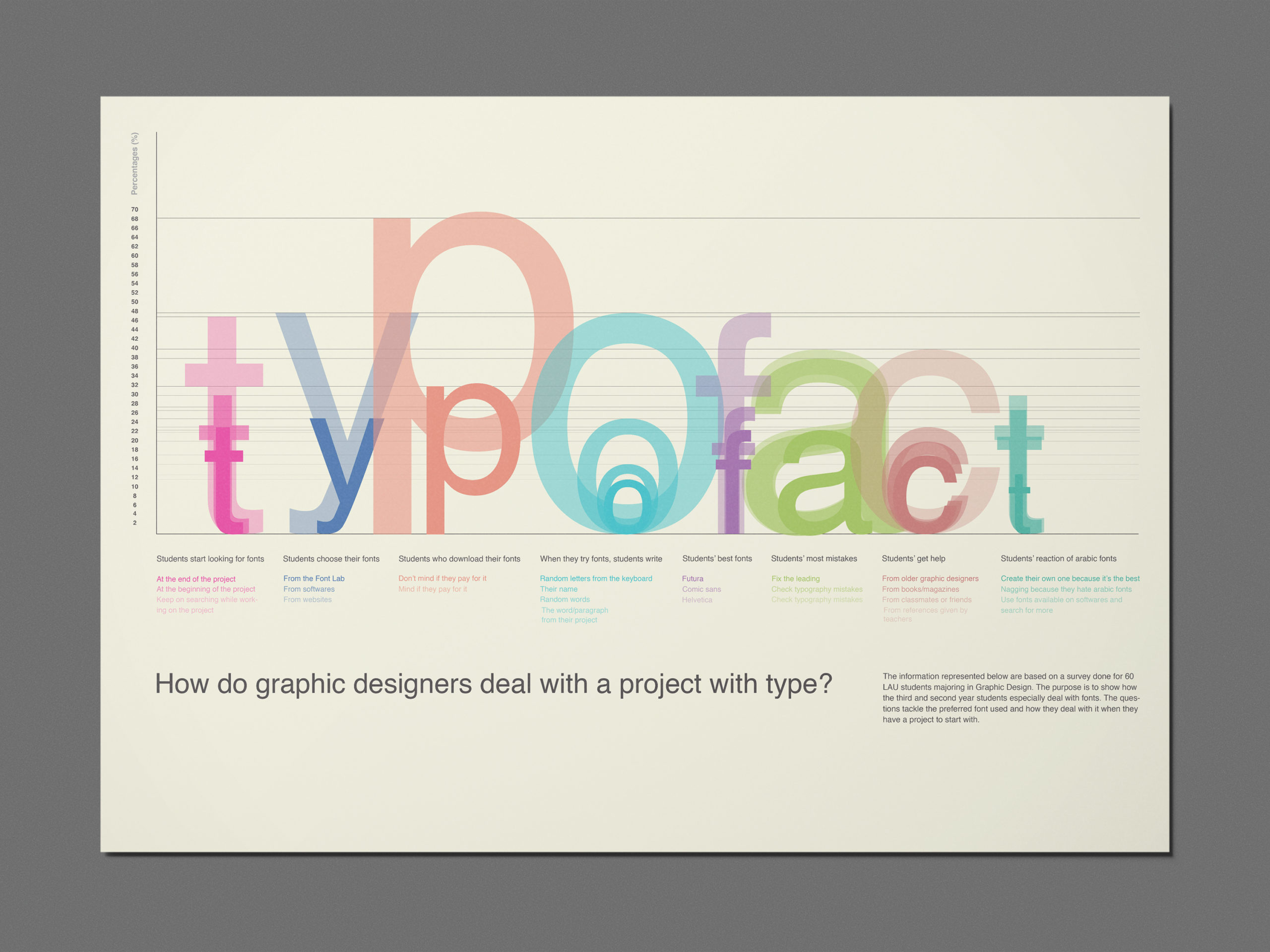 A4 Landscape Flyer, Poster, Letterhead Mockup