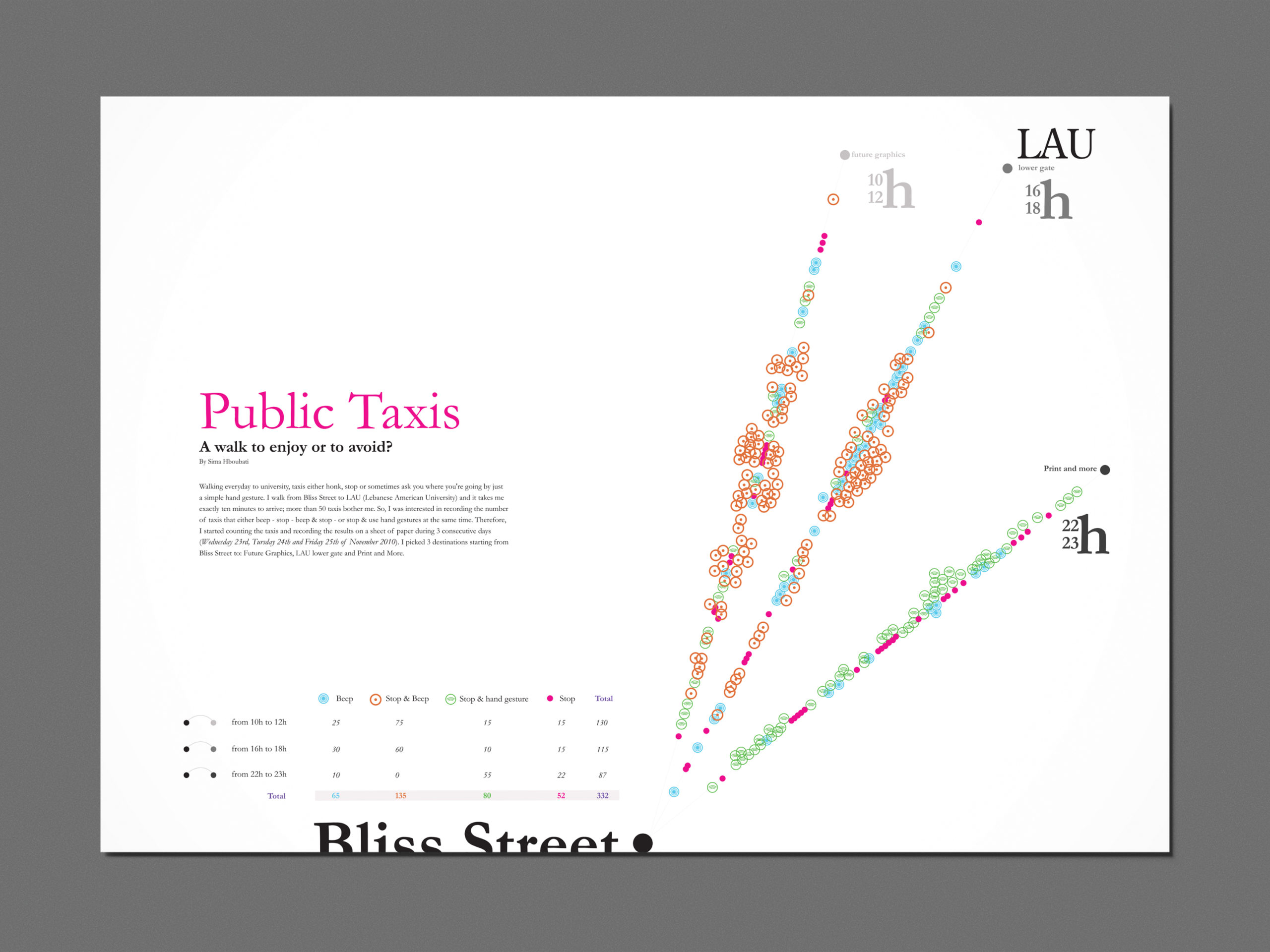 A4 Landscape Flyer, Poster, Letterhead Mockup