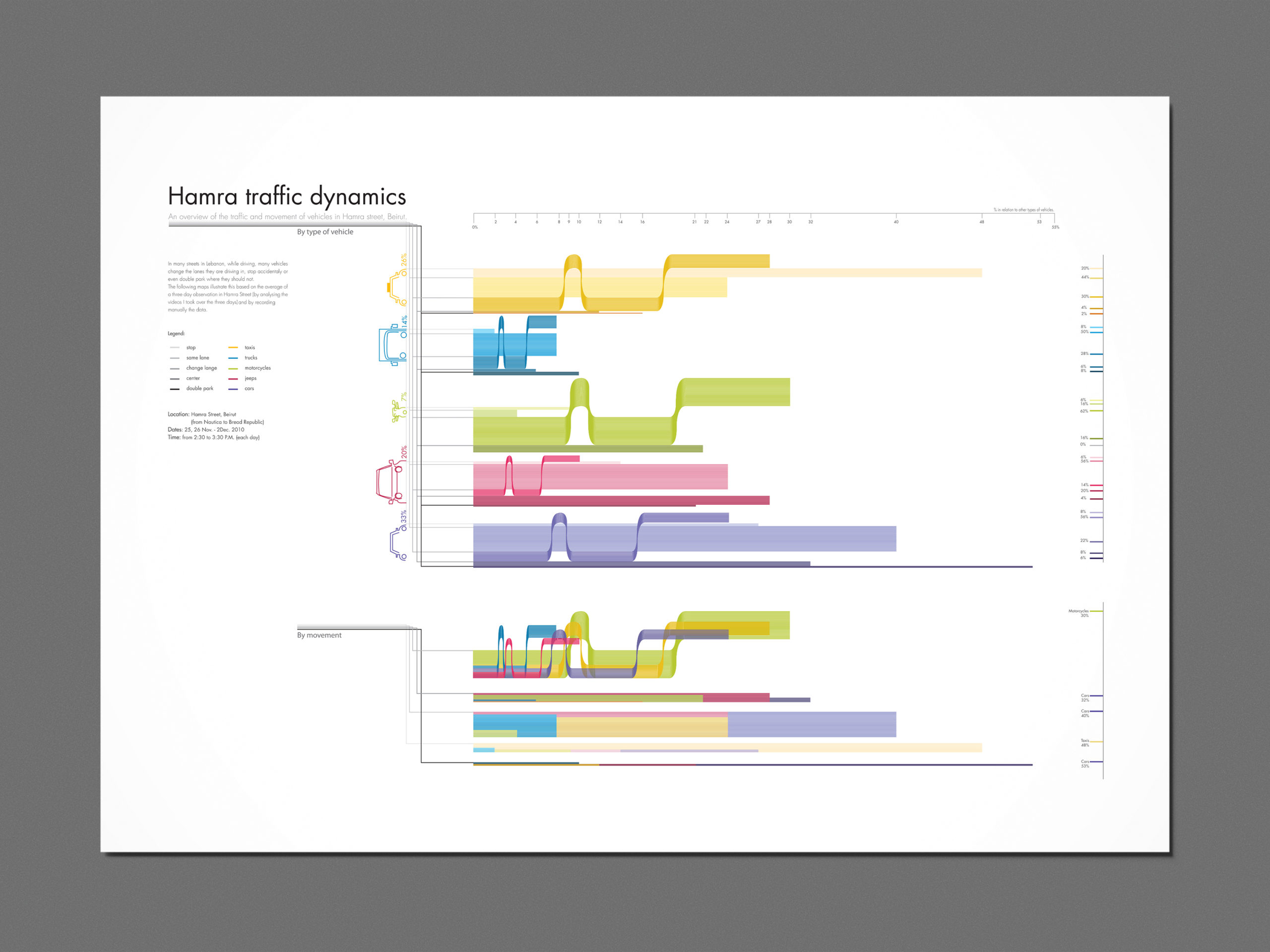 A4 Landscape Flyer, Poster, Letterhead Mockup